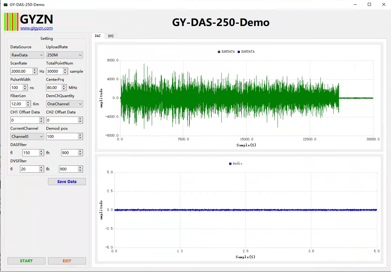 GY-DAS-250-DAQ