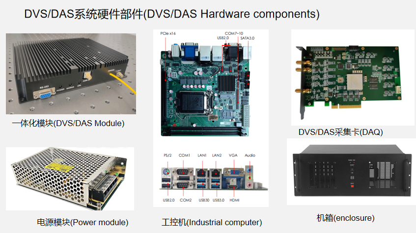 Hardware composition diagram of distributed optical fiber vibration system