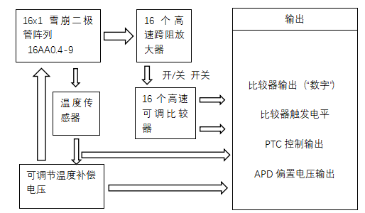 原理邏輯框圖