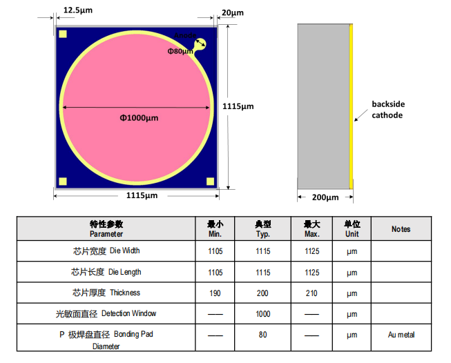 芯片結(jié)構(gòu)圖及尺寸