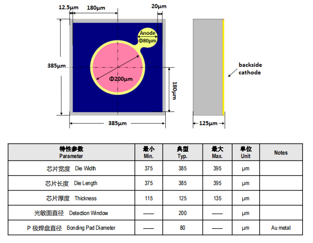 芯片結(jié)構(gòu)圖及尺寸