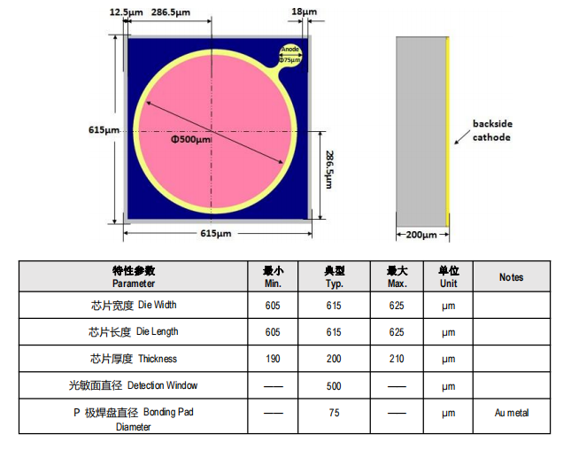 芯片結(jié)構(gòu)圖及尺寸