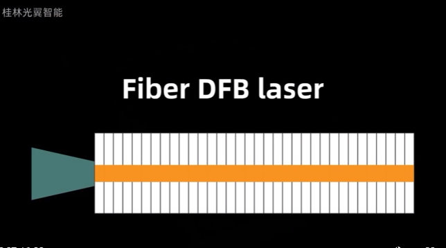 1550nm激光器 DFB類(lèi)別 光功率20mW