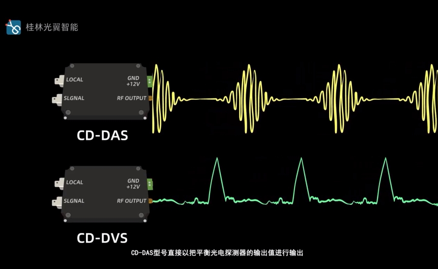 相干探測(cè)模塊 可用于分布式光纖DVS，DAS，測(cè)風(fēng)雷達(dá)等系統(tǒng)