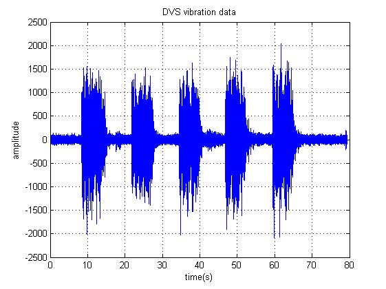 解調后的振動數據.jpg