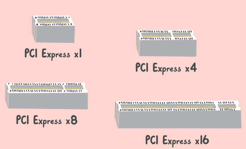 PCIe接口外觀