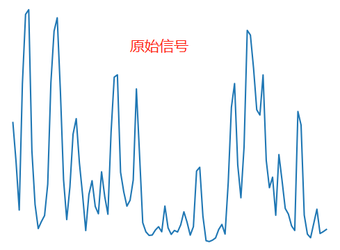 采集到的原始振動(dòng)信號(hào)