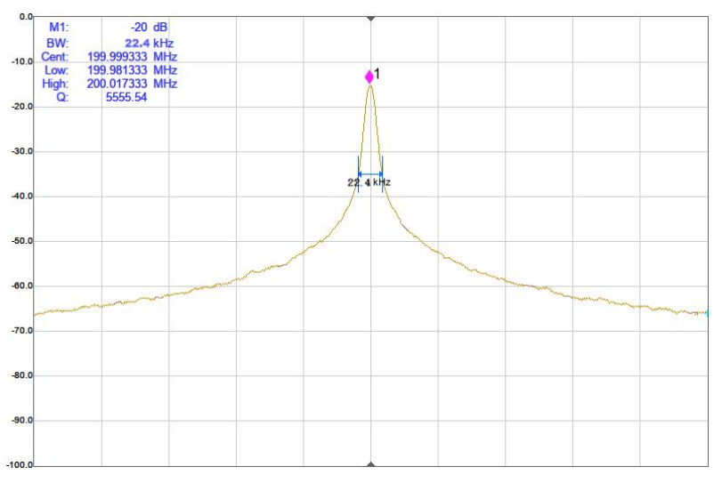 典型洛倫茲線寬（1.12kHz）