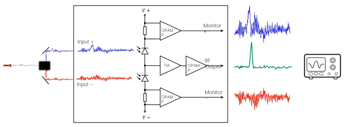 平衡光電探測(cè)器原理示意圖