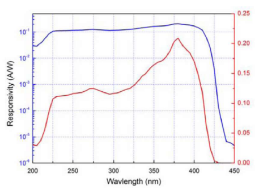 紫外光電二極管響應(yīng)曲線